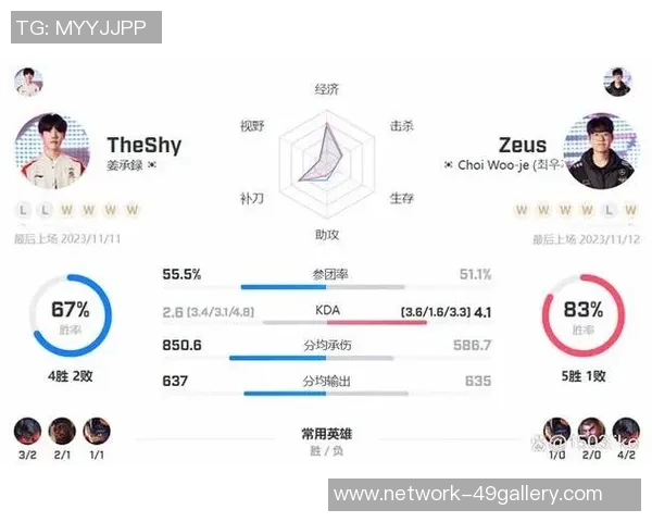 BLG在全球总决赛中的个人能力表现深度分析与点评