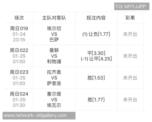 加的夫与曼城对决前瞻猜测最终比分及比赛亮点分析